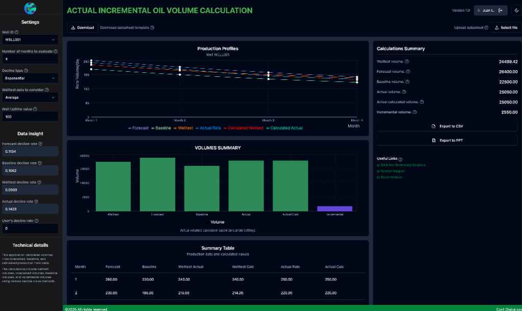 Volumen Real de Incremental de Petróleo