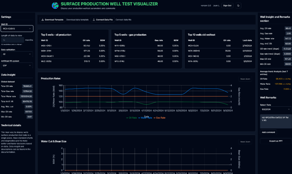 Visualizador de Datos de Welltest